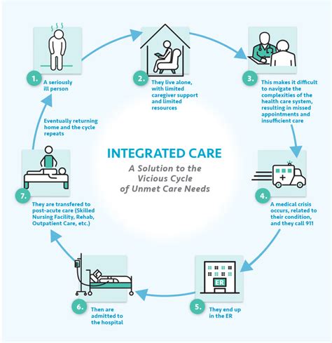 integrated care navian integrated care hawaii