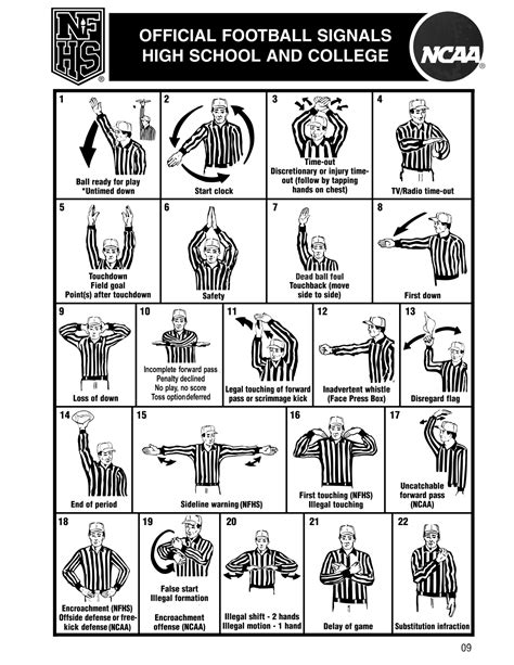 football referee hand signals chart