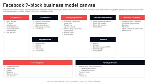 facebook  block business model canvas