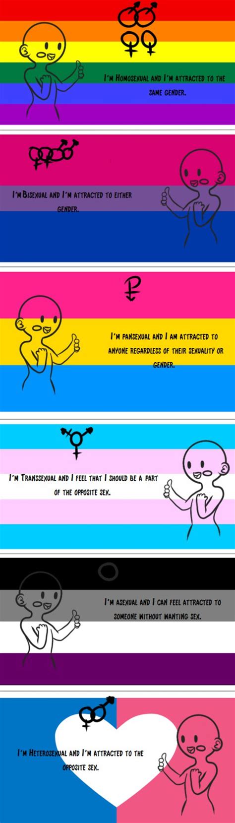 polysexual vs pansexual definition qiswat