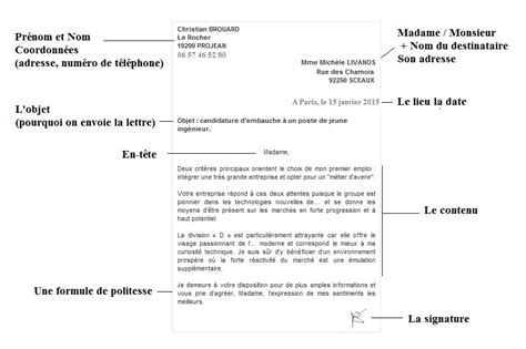 la lettre le coin du francais