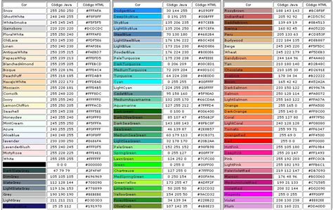 Le Tonalità Dei Colori Utilizzabili In Una Pagina Html
