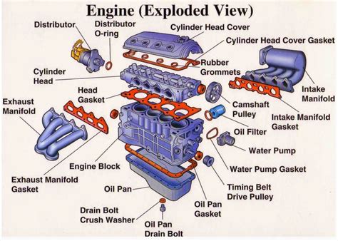 engine components diagram engine parts exploded view electrical engineering world auto