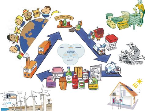 economia  el desarrollo de la sociedad principios de la economia  la sociedad