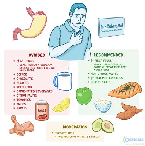 acid reflux diet    foods  eat foods  avoid