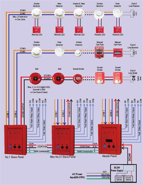alarm bell wiring diagram