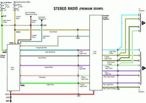 ford   car audio wiring diagram car diagram wiringgnet ford explorer