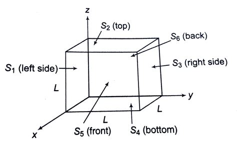 cube  sides  length       corner   orig