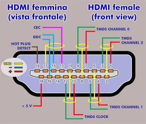 adapter  scart  hdmi   connect scart  hdmi   hdmi electronic circuit