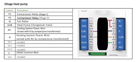 smart multiple zones  voltage thermostat