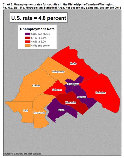 unemployment in the philadelphia area by county september 2016 mid atlantic information