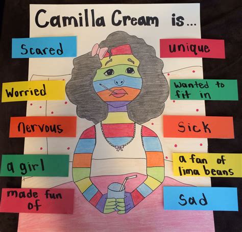 96 Best Ideas For Coloring Camilla Cream Summary Kg