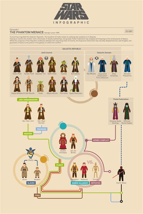 infographic  story  star wars