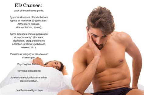 all you need to know about erectile dysfunction online