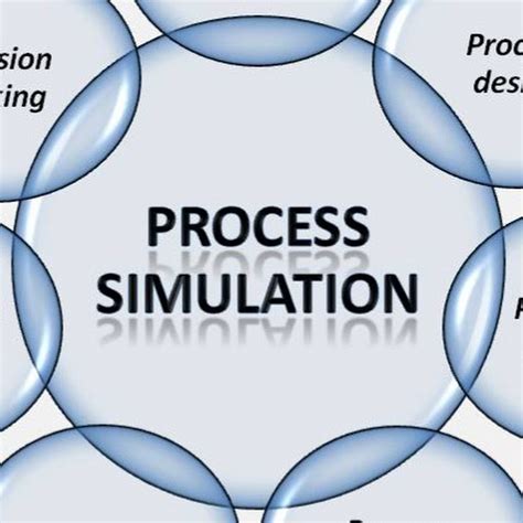 process simulation youtube