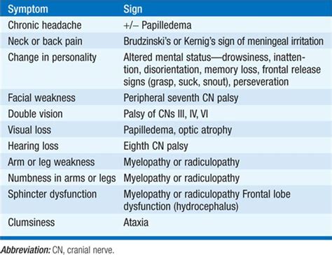 chronic meningitis neurology harrisons manual of medicine 18th ed
