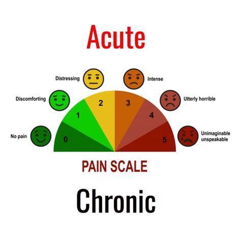 acute  chronic pain consulting footpain