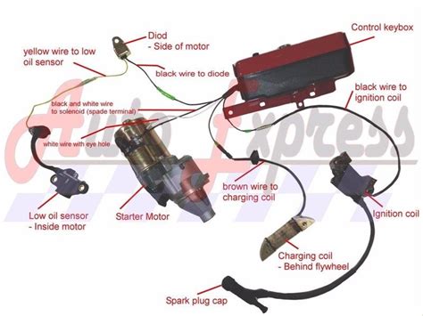 viewing  thread    purpose   electrical componant  honda gx small engine