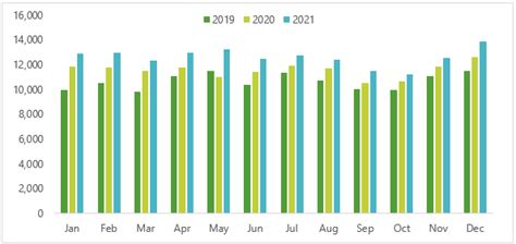 year  year charts   training hub