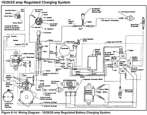 kohler engine electrical diagram wiring diagram