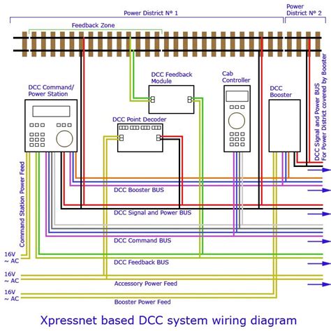 rrtraintrackwiring dcc booster bus  means  increase  power   layout