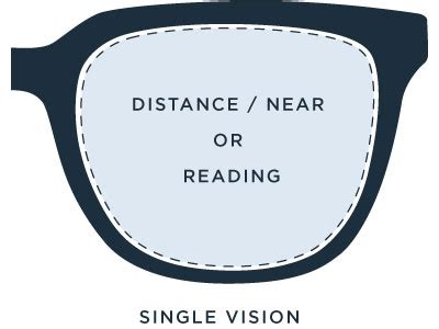 single vision  bifocal  progressive lenses      eyewear genius