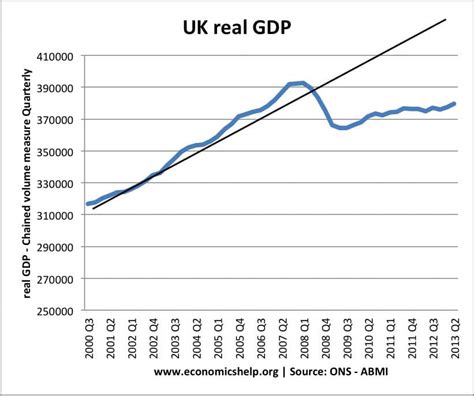 uk economy   economics