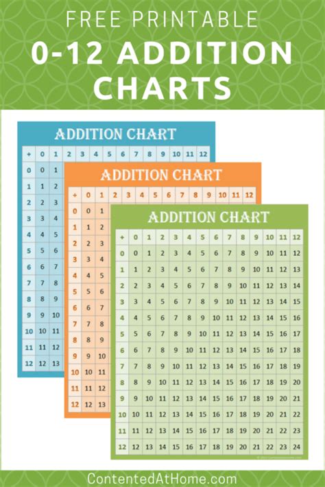 printable addition charts