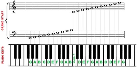 piano notes  ultimate guide  learning  read sheet