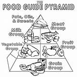 Pyramid Alimentos 12th Healthy Coloringhome Pyramide Childcoloring Enregistrée sketch template