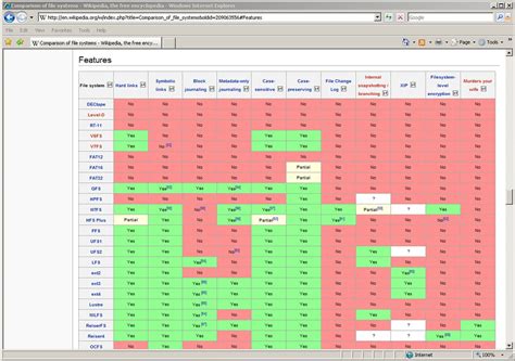 wikipedia  reiserfs screenshot   edit   flickr