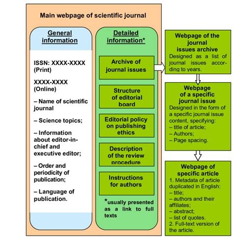 website structure  scientific journal  scientific diagram