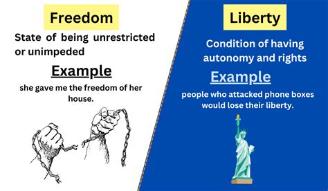 freedom  liberty difference