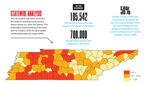 tennessee deer forecast game fish