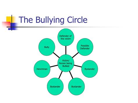 barcroft bullying prevention program powerpoint