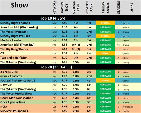 ratings history  tv ratings guide