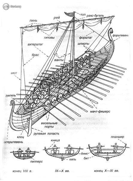 novosti viking ship viking longship viking longboat
