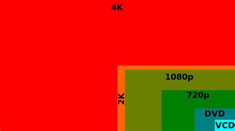 4k Vs Uhd What S The Difference Extremetech