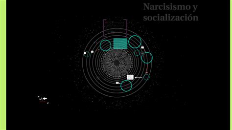 Narcisismo Y Socialización By Erika Cano