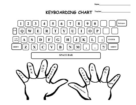 keyboard finger placement chart