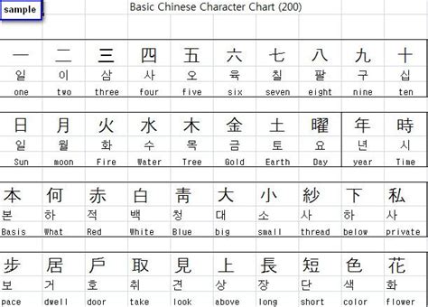 chriss semyung page chinese language chinese lessons chinese words