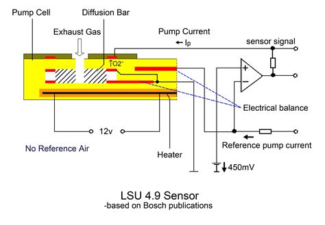 bosch  wire wideband  sensor wiring diagram wiring draw