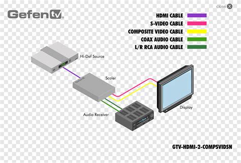 vga  hdmi cable connection diagram diy adc adapter     blog  vga  hdmi