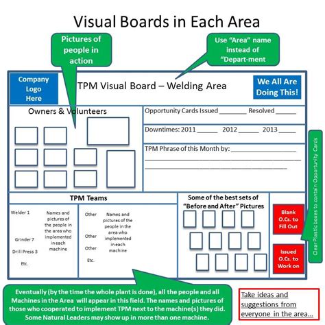 lean visual management board examples visual management lean sigma