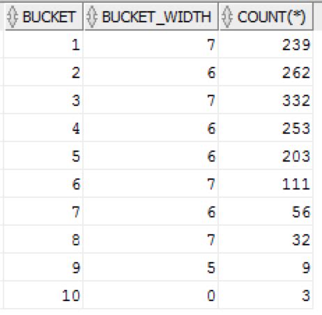 brendan tierney oralytics blog bucketwidth calculating  size   bucket