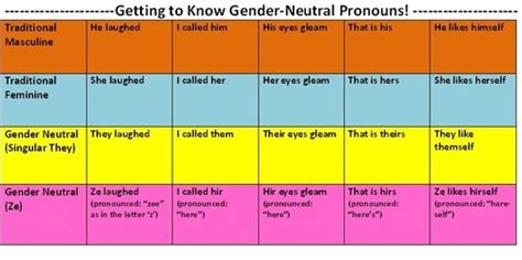Gender Neutral Language Speaking Inclusively Because I