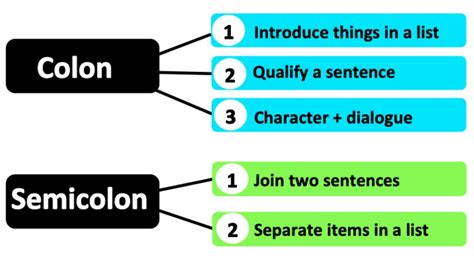 colon  semicolon learn  examples youtube