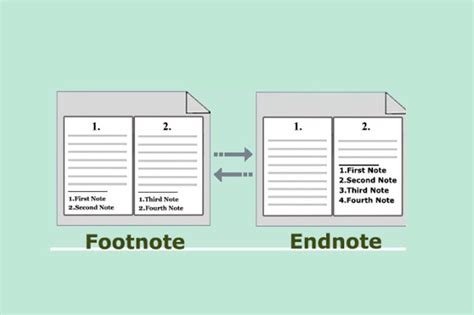 endnote limfagroovy