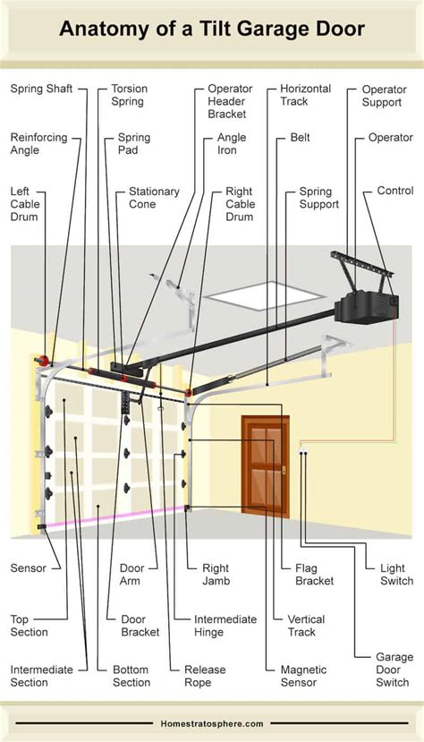 clopay garage door parts diagram dandk organizer
