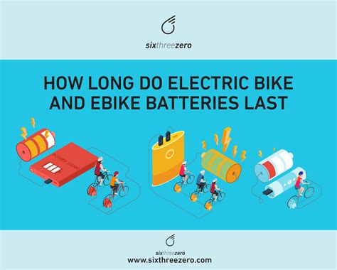 long  ebike batteries  electric bike  longest battery life sixthreezero bike